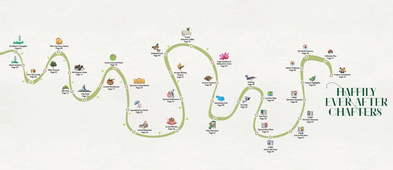 Tridhaatu Aranya Image-2