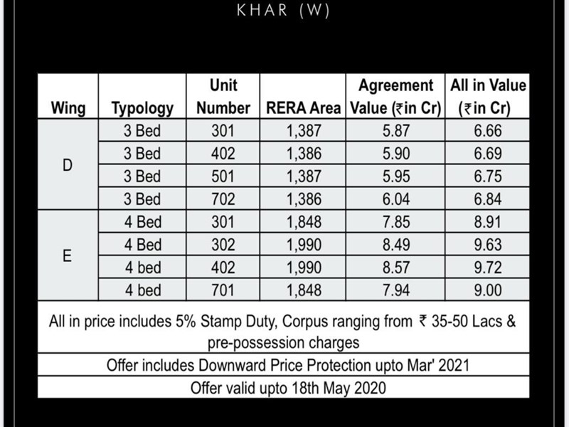 Deal During Covid 19