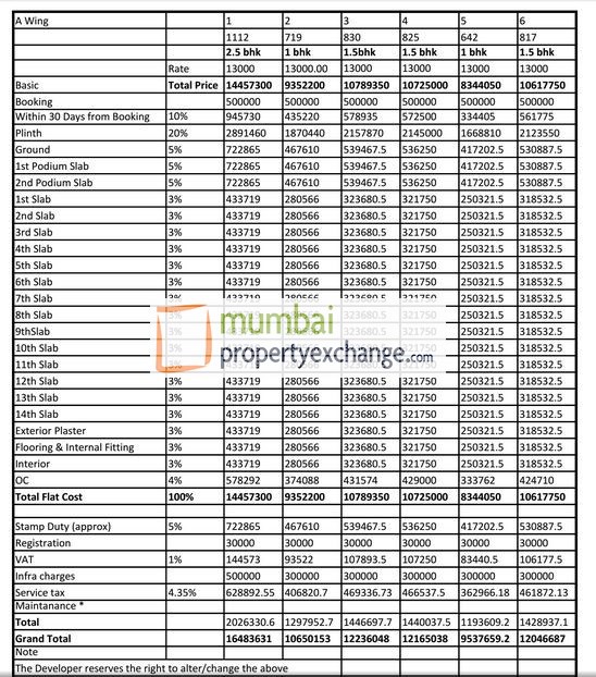 14314 Oth Cost Sheet - Sangam Veda, Andheri East