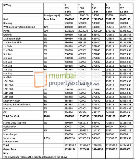 14314 Oth Cost Sheet 2 - Sangam Veda, Andheri East