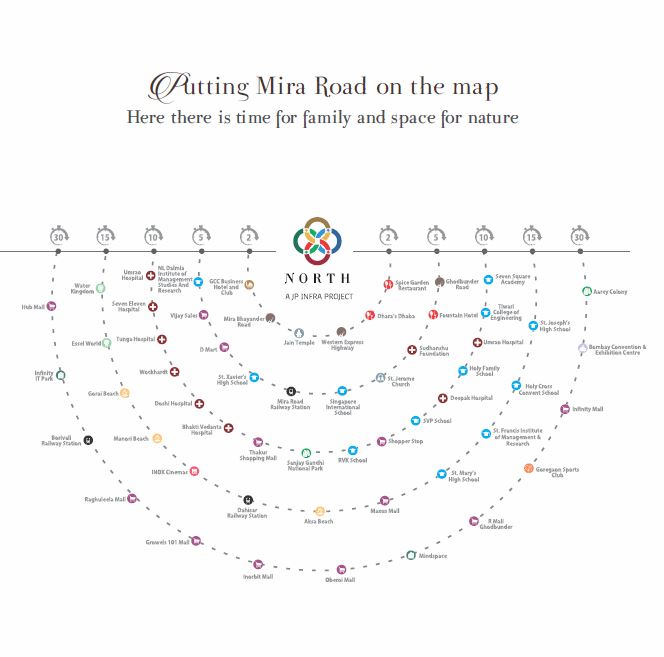 JP North Concept of Living Connectivity