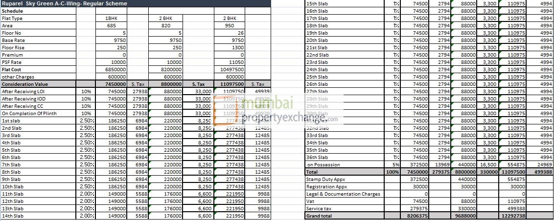 Cost Sheet A - C Wing