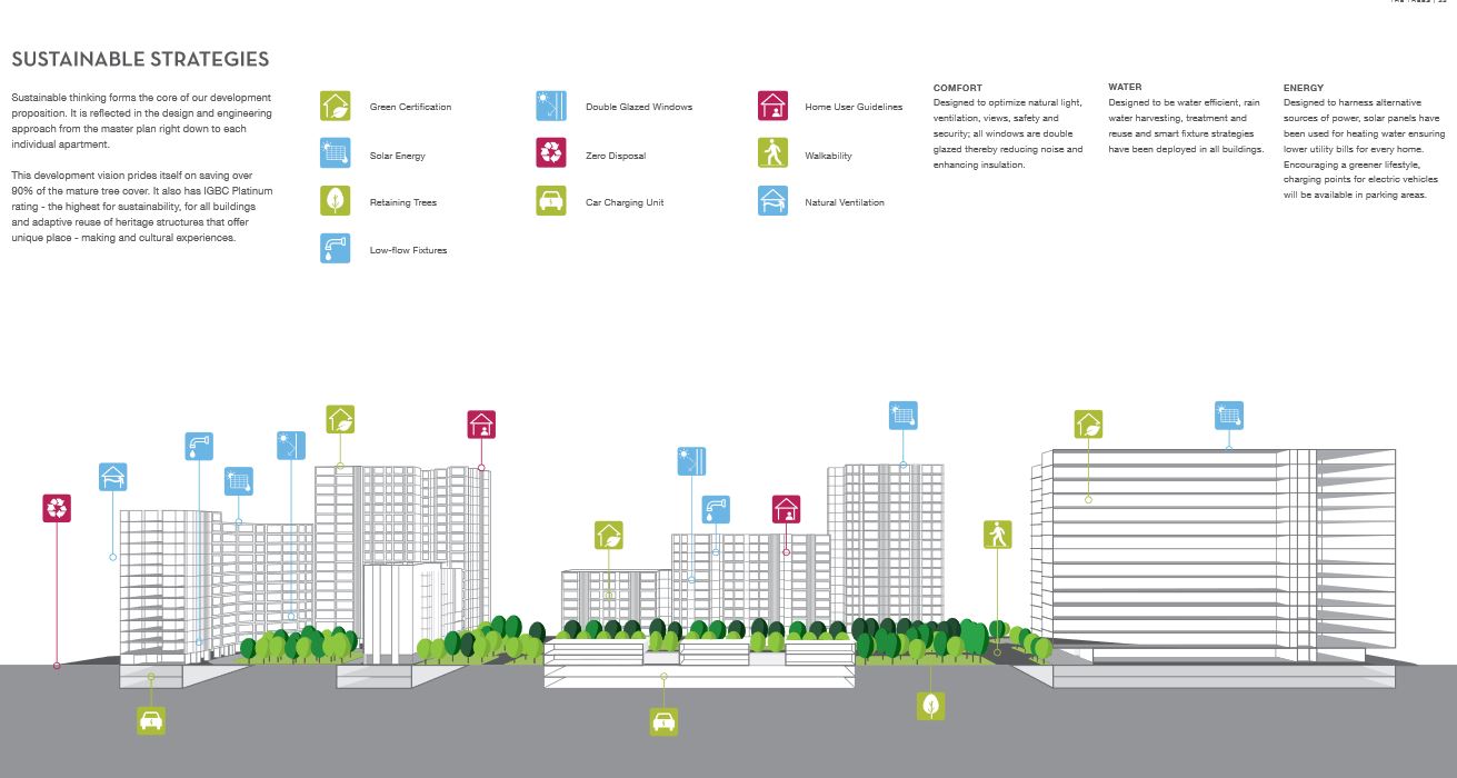 Godrej Trees Image-1