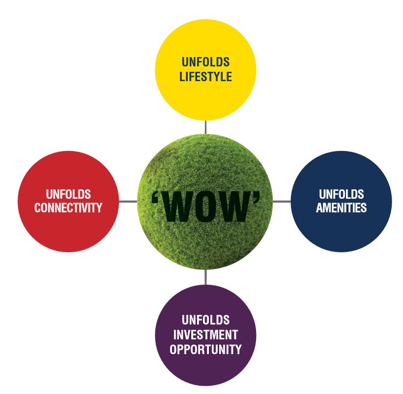 16003_oth_Sunteck_City_Image1