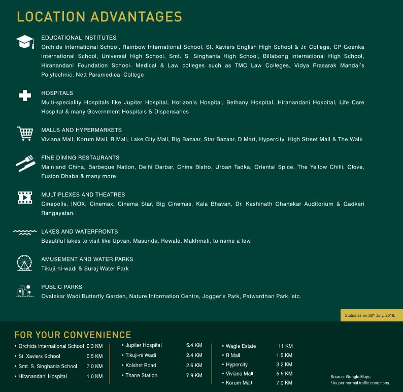 Dosti Desire Pearl Location Advantage