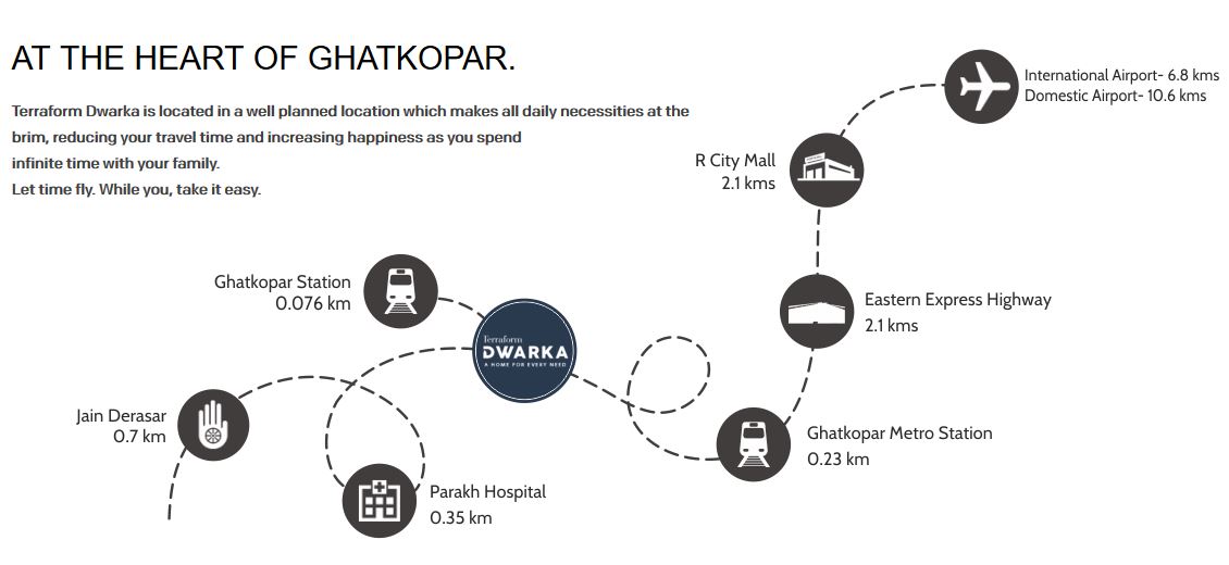 Terraform Dwarka Connectivity