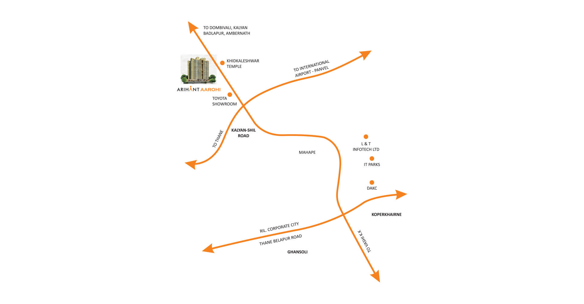 Arihant Aarohi Location