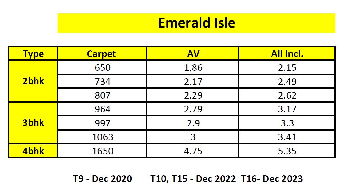 Emerald Isle Cost Sheet