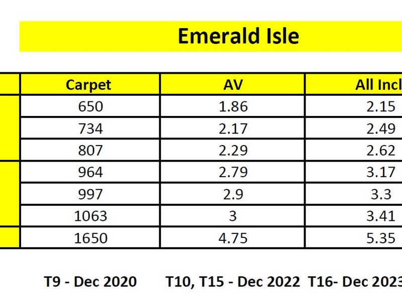 Emerald Isle Cost Sheet