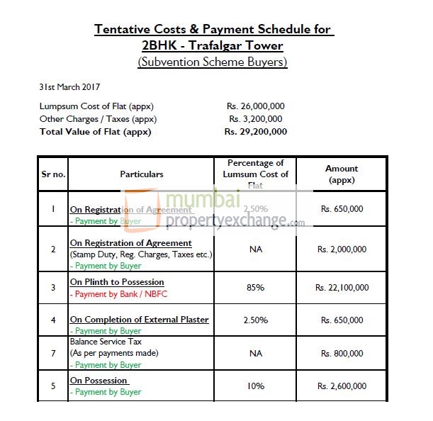 2 BHK Cost Sheet 1.4.2017