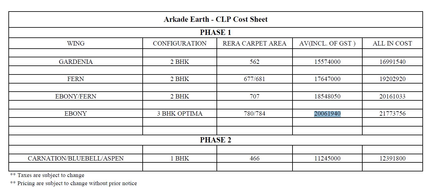 Cost Sheet Arkade Earth