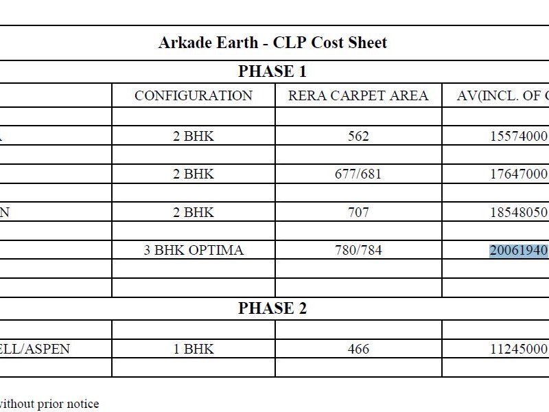 Cost Sheet Arkade Earth