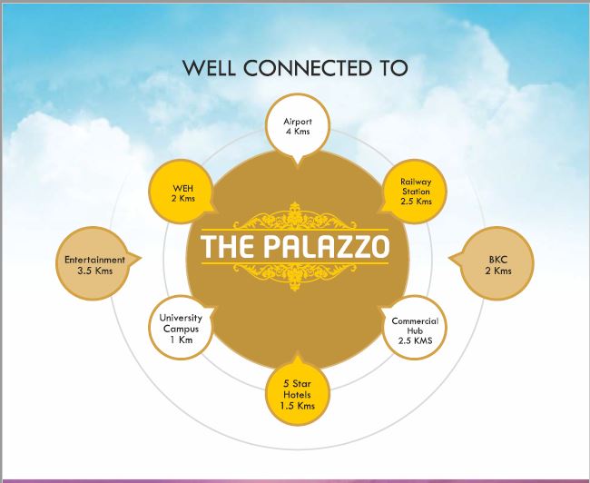 24891 Oth The Palazzo Location Connectivity - The Palazzo, Santacruz East
