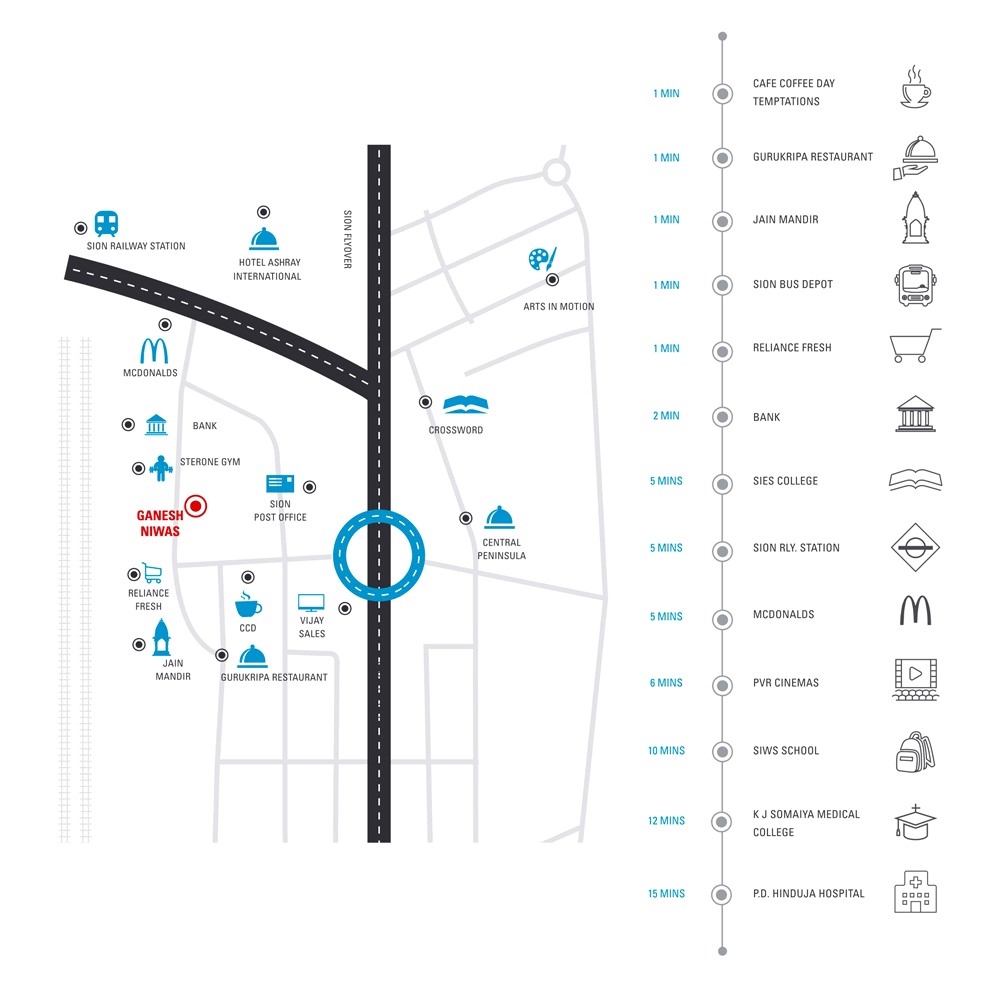 Ganesh Niwas Location Connectivity
