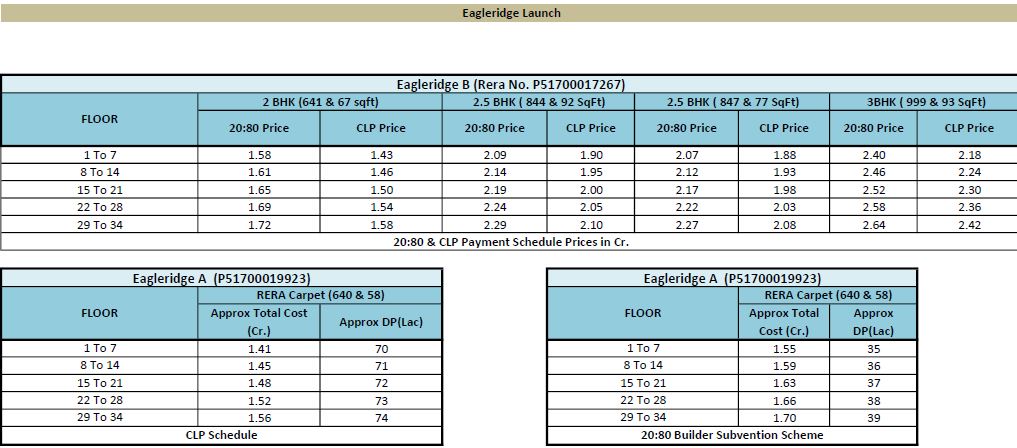 Payment Scheme for Hairanandani Eagleridge A-B