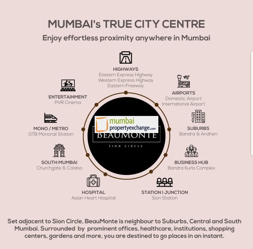 Sheth Beaumonte Mumbai's True City Center