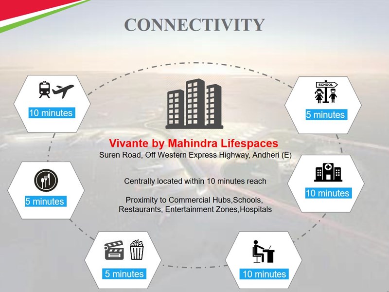 Mahindra Lifespaces Vivante Location Connectivity