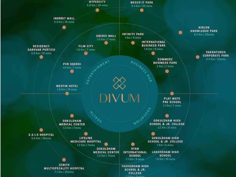 Dynamix Divum Location Virtues Image
