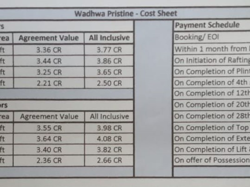 Wadhwa Pristine Cost Sheet