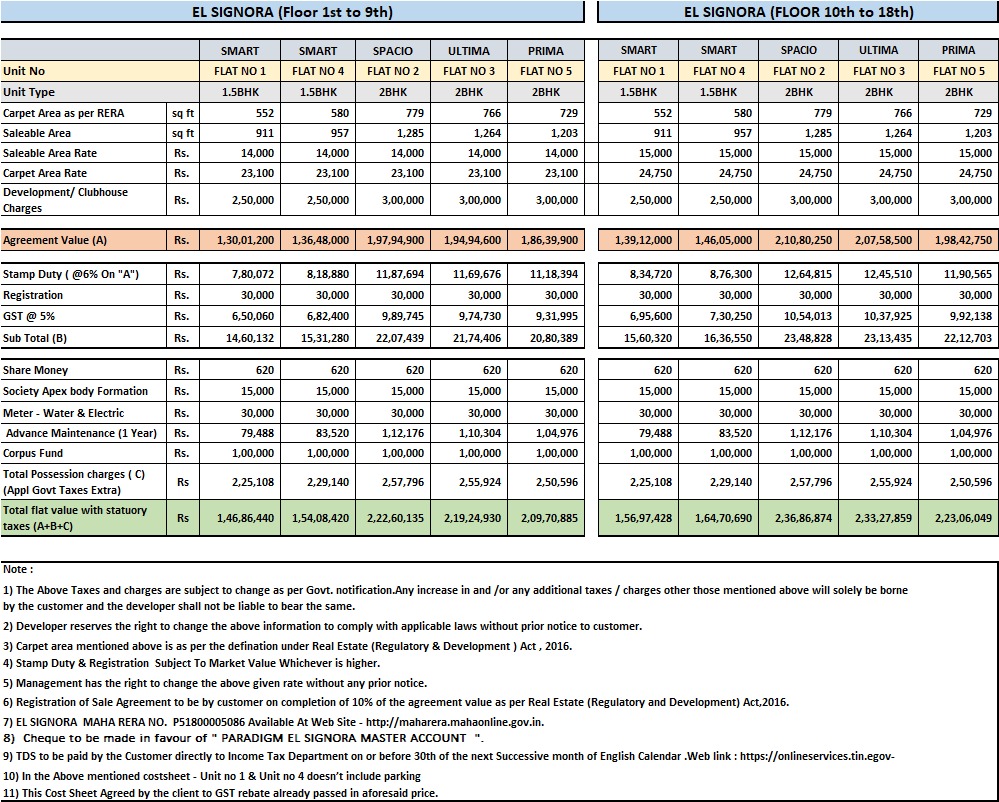 El Signora Cost Sheet