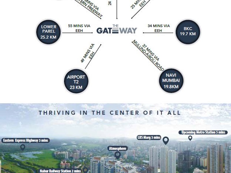 The Gateway Connectivity
