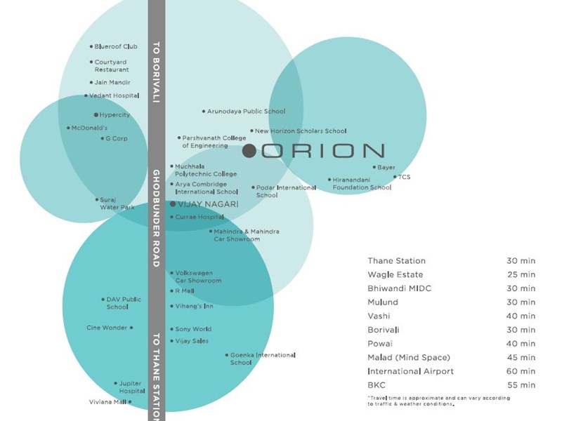 Orion Connectivity