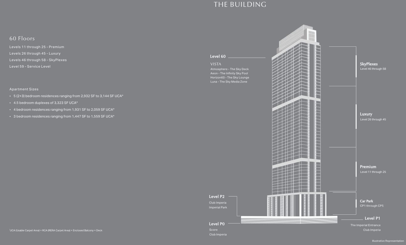 Raheja Imperia The Building