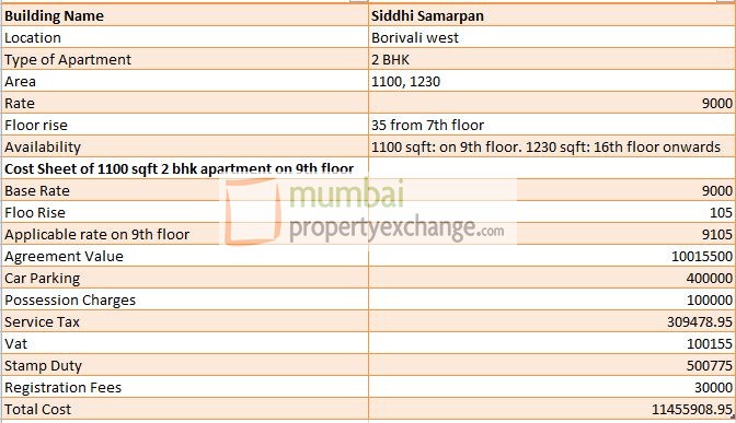 Cost Sheet On 29 May 2012