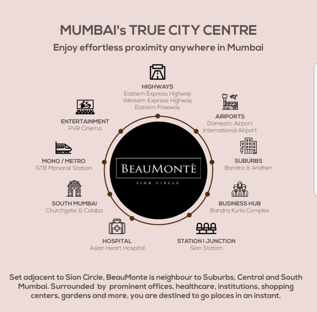 Mumbai's True Center