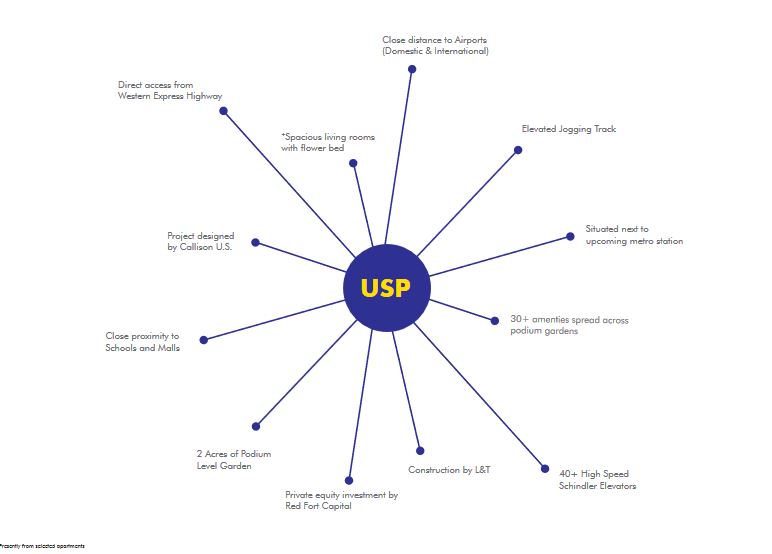 Omkar Alta Monte USP