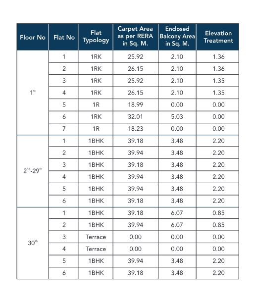 Wadhwa Elite Typology of Solitaire Tower A