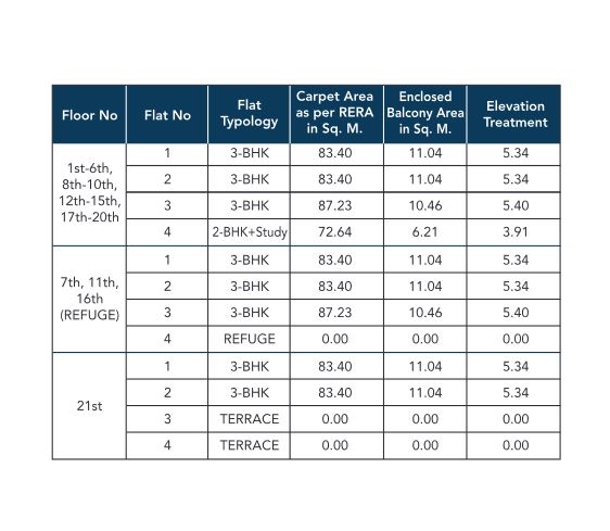 Wadhwa Elite Typology of Platina Tower A