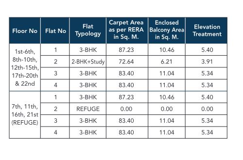 Wadhwa Elite Typology of Platina Tower B