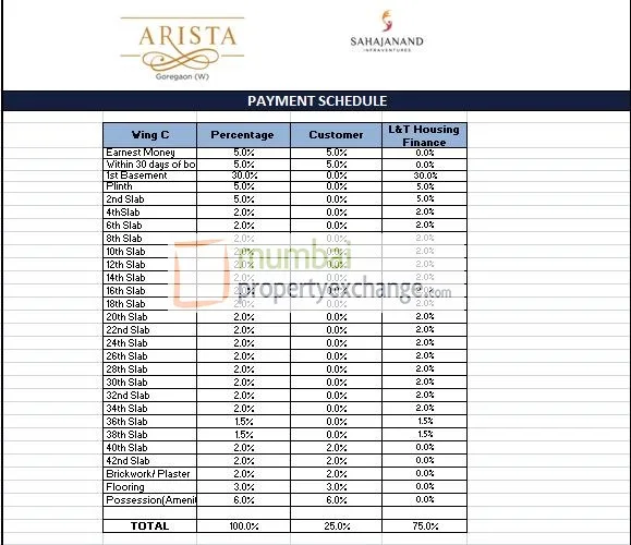 Arista