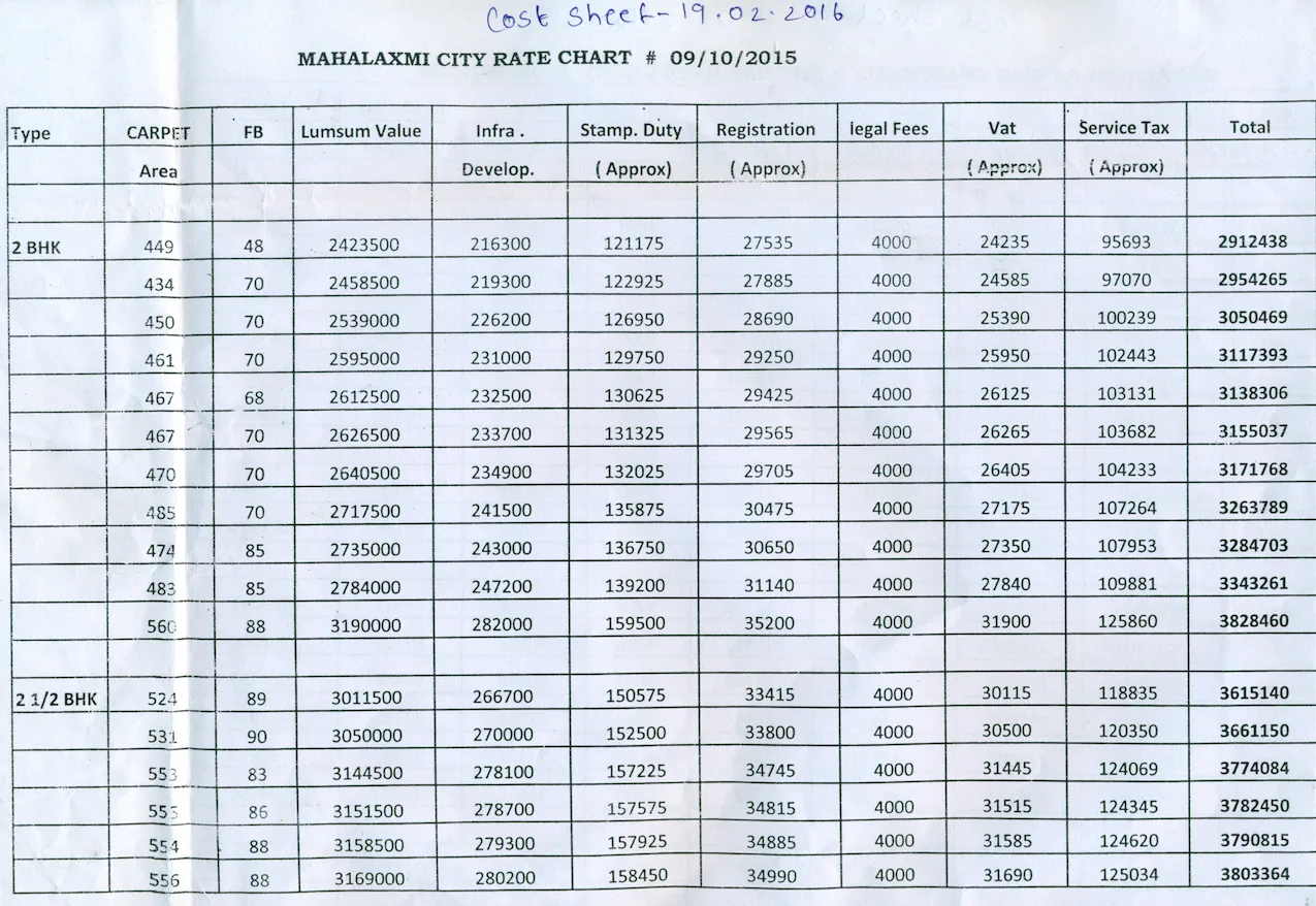 Mahalaxmi City Type A Phase 1