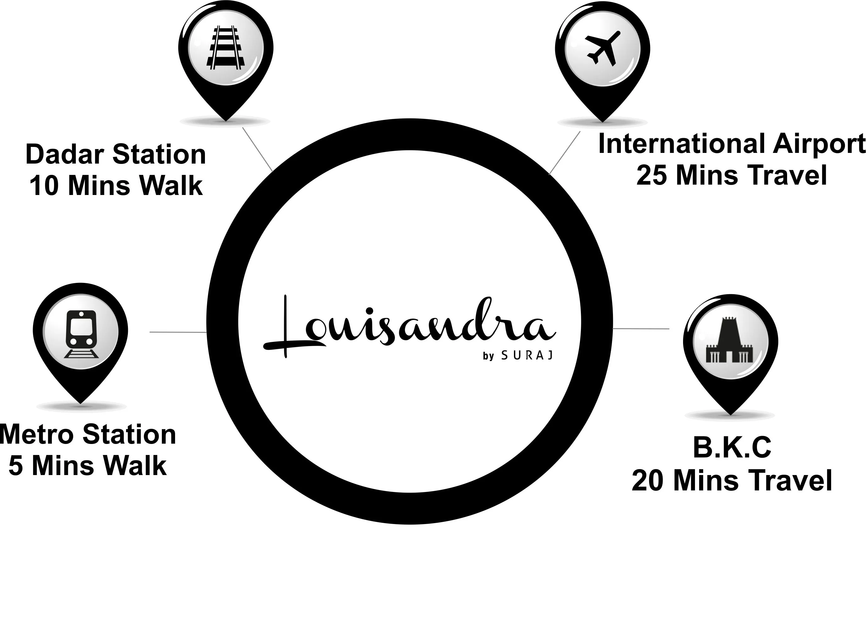 Louisandra