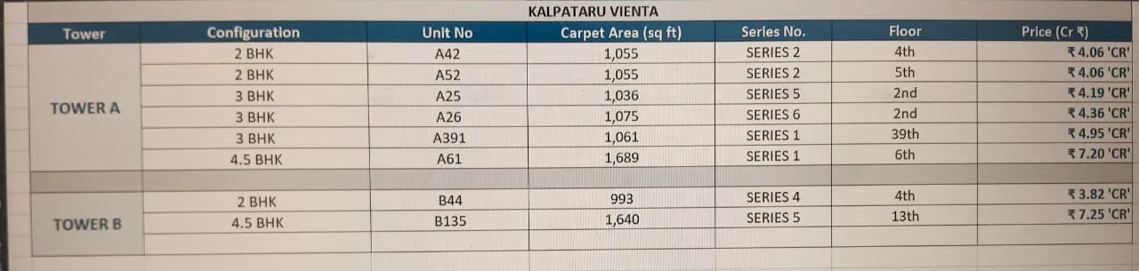Kalpataru Vienta Tower A
