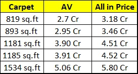 SHETH CNERGY PH 1 - UPTO 11TH FLOOR