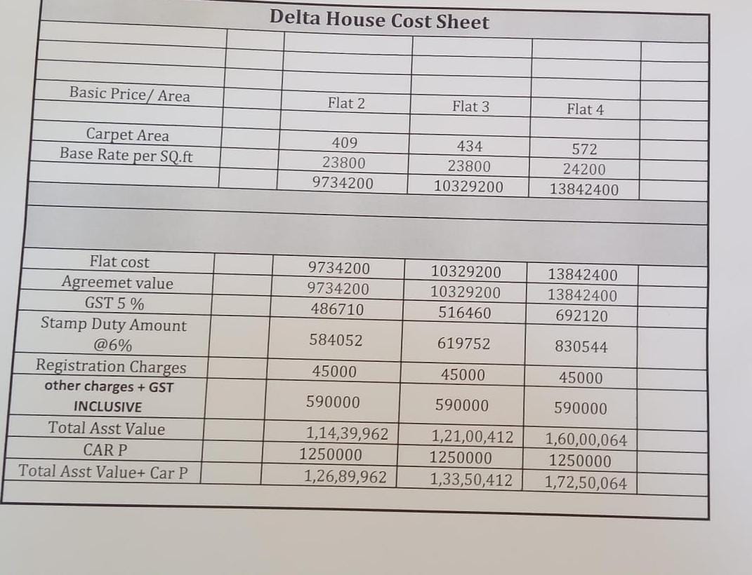 Delta House