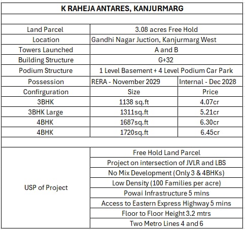 Raheja Antares - Tower A