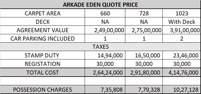 Arkade Vistas