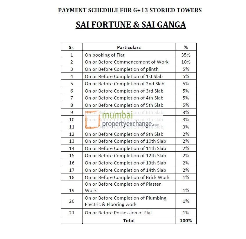 SAI GANGA