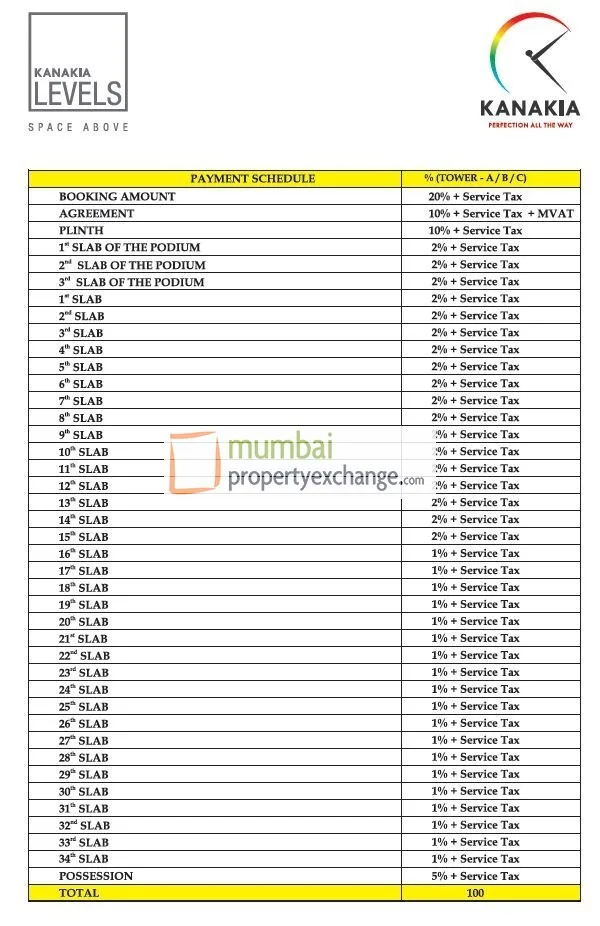 Kanakia Levels