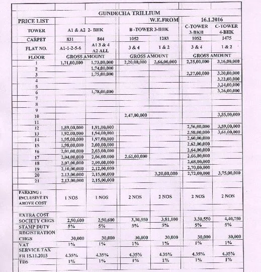 Gundecha Trillium