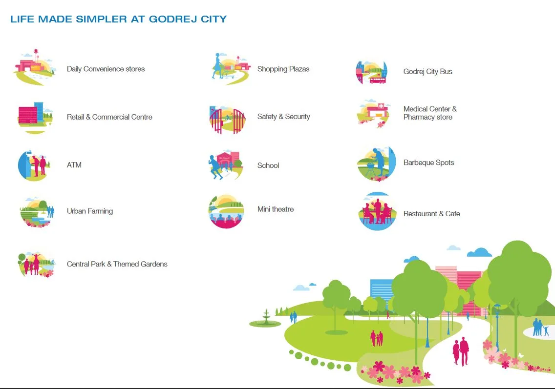 GODREJ CITY PANVEL PH.1